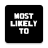 icon Most Likely To(Chi è più probabile?) 2