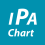 icon IpaChart(Grafico IPA -
)
