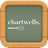 icon Chartwells(Chartwells di HKT
) 1.0.8
