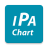 icon IpaChart(Grafico IPA -
) 3.0