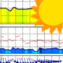 icon Meteo ICMprognoza numeryczna(ICM meteo. Previsione numerica)