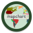 icon MapChart(MapChart
) 5.13.2